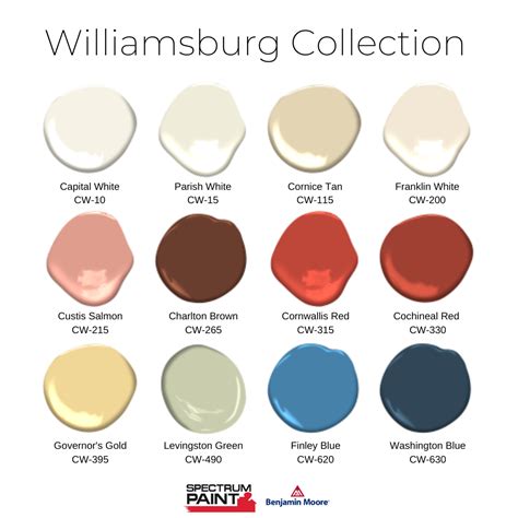benjamin moore colonial williamsburg colors